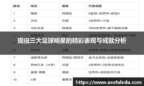 现役三大足球明星的精彩表现与成就分析